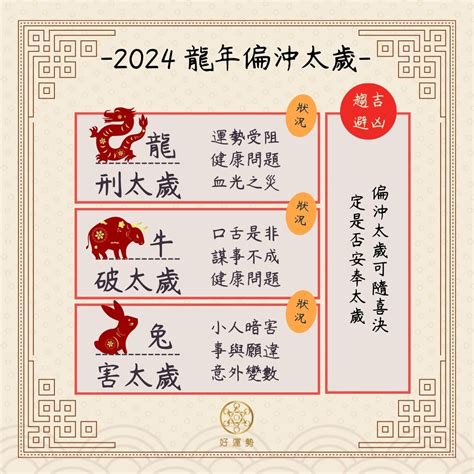 甲辰年犯太歲生肖|2024不只屬龍犯太歲！龍年犯太歲生肖、禁忌和化解方法│TVBS。